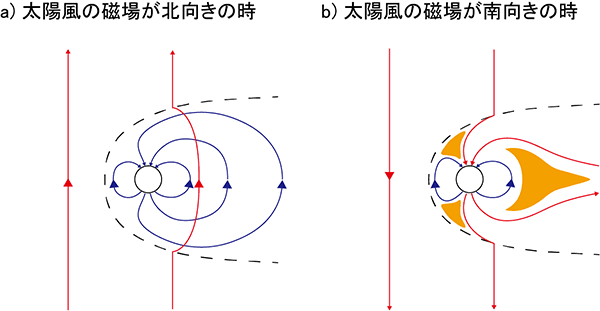 太陽風